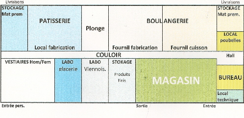 Laboratoire de pâtisserie : Normes, agencement, équipements